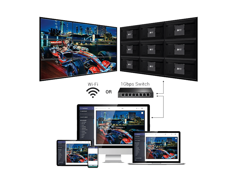 video wall product retail mavi