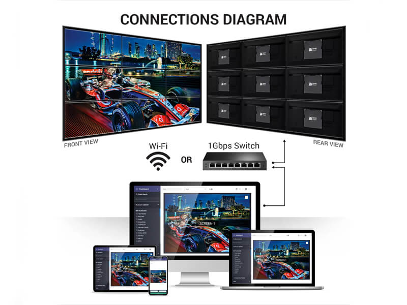 video wall cp product mawi