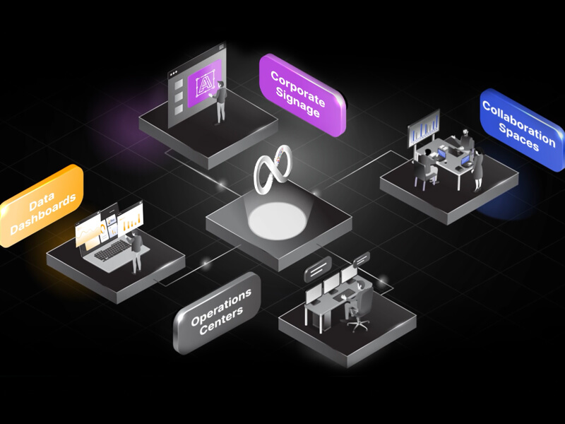 video wall cp product useful